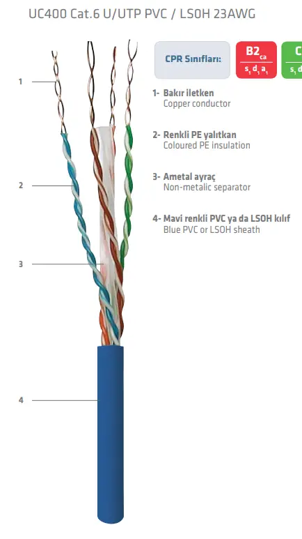 Prysmian Draka CAT6 H.Free 23 AWG Data Kablosu - 1